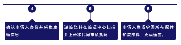 签证变革5.png